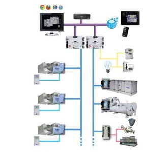 PLANT SYSTEM MANAGER